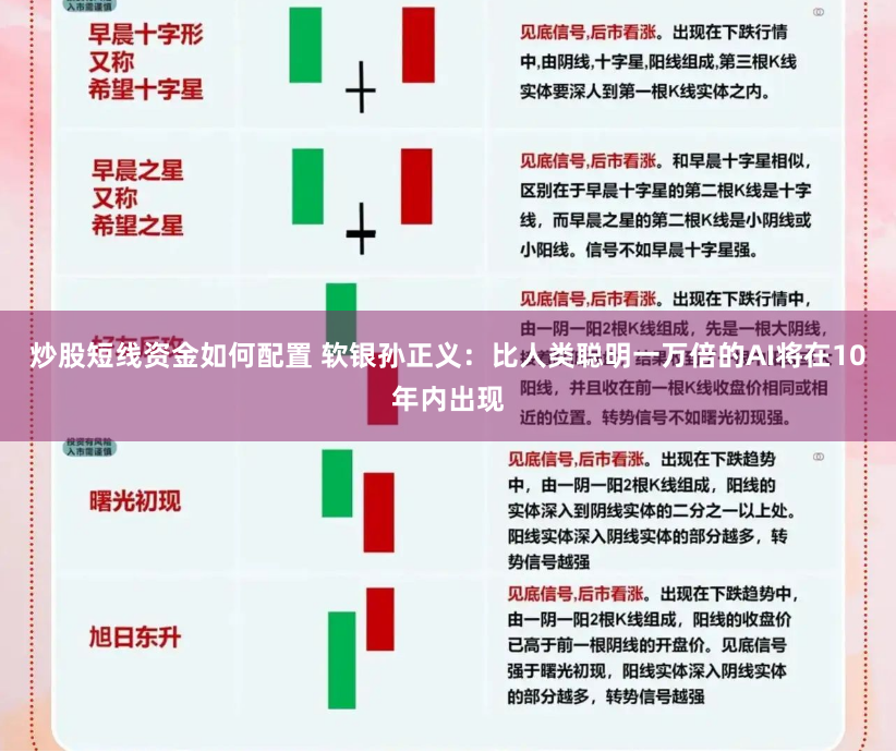 炒股短线资金如何配置 软银孙正义：比人类聪明一万倍的AI将在10年内出现