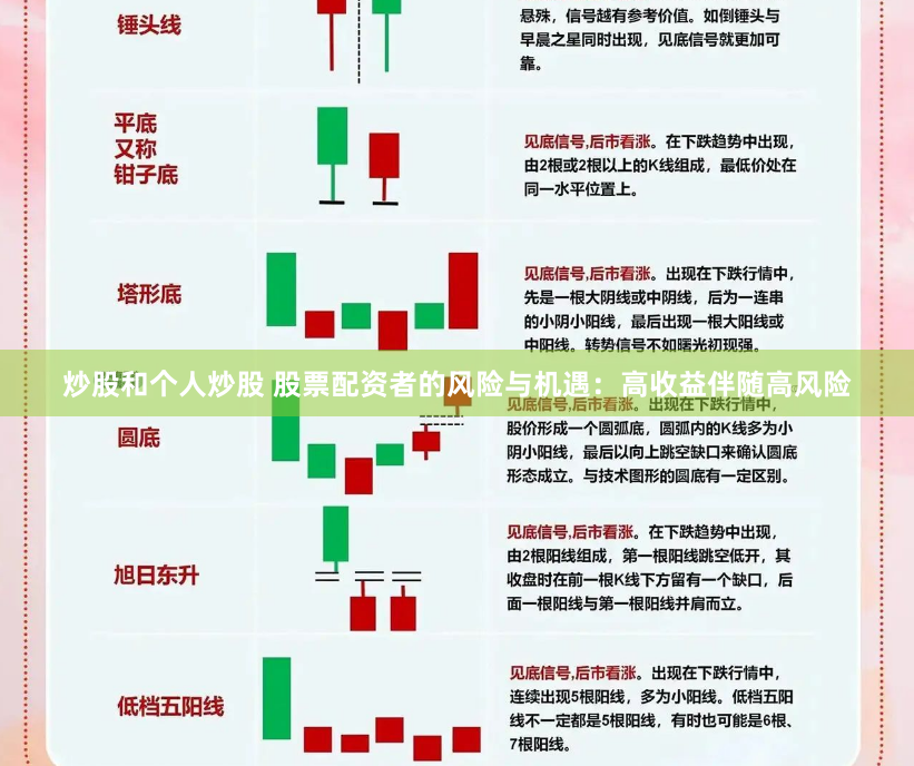 炒股和个人炒股 股票配资者的风险与机遇:高收益伴随高风险