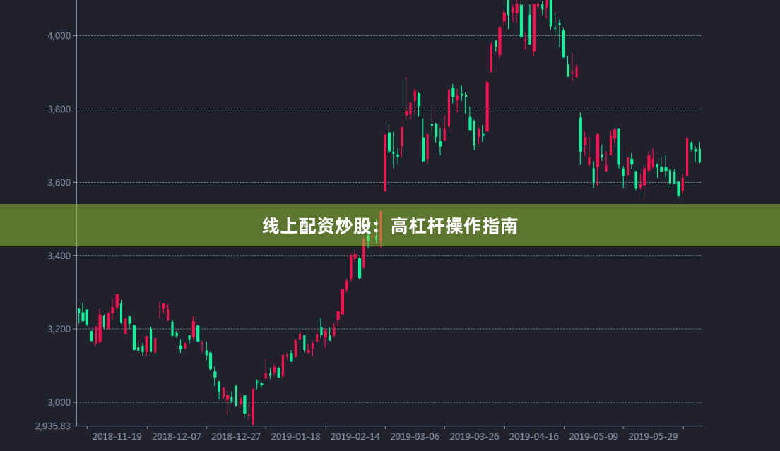 线上配资炒股：高杠杆操作指南