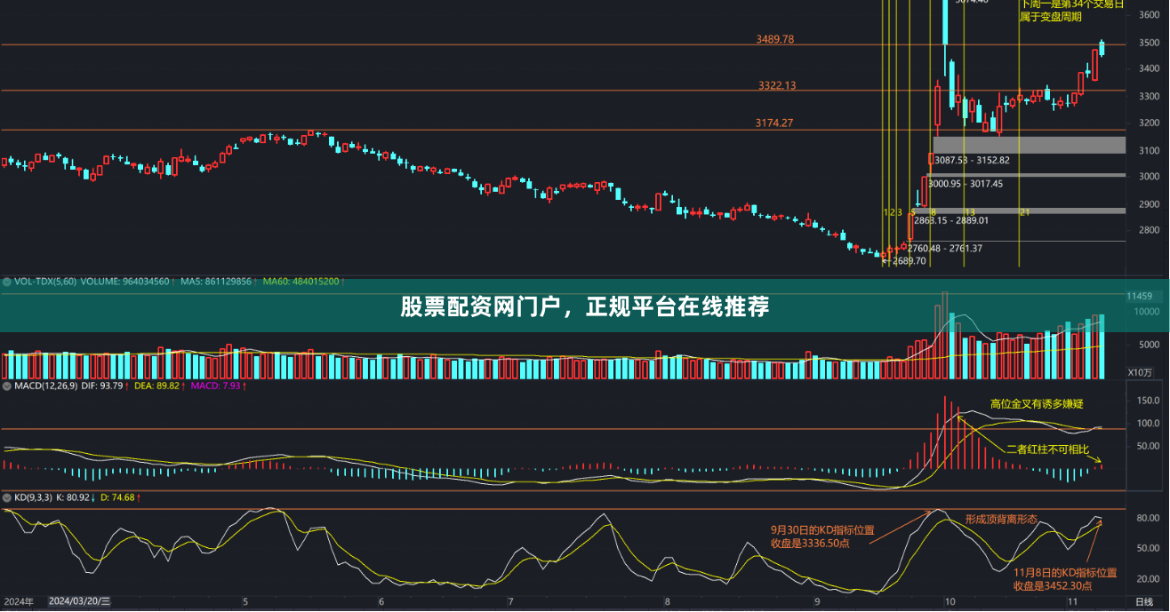 股票配资网门户，正规平台在线推荐